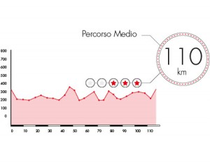 Gran Fondo Terre Di Siena