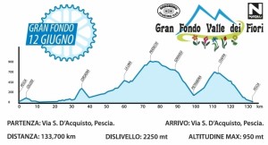 GRANFONDO ALTIMETRIE VALLE DEI FIORI